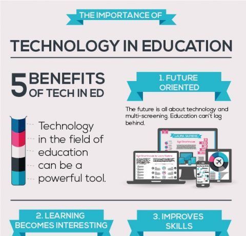 The Role of Technology in Adult Education